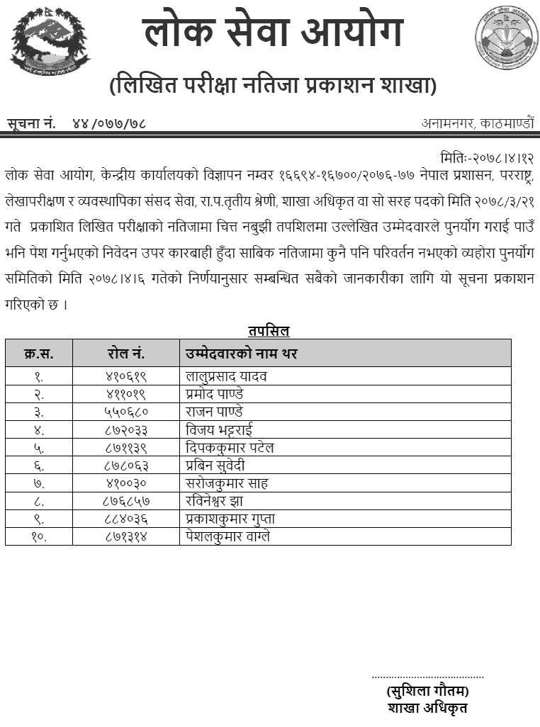 Lok Sewa Aayog Published Re-totaling Result of Section Officer (Sakha Adhikrit)