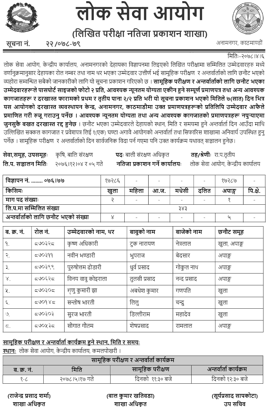 Lok Sewa Aayog Published Written Exam Result of Agriculture and Animal Officer