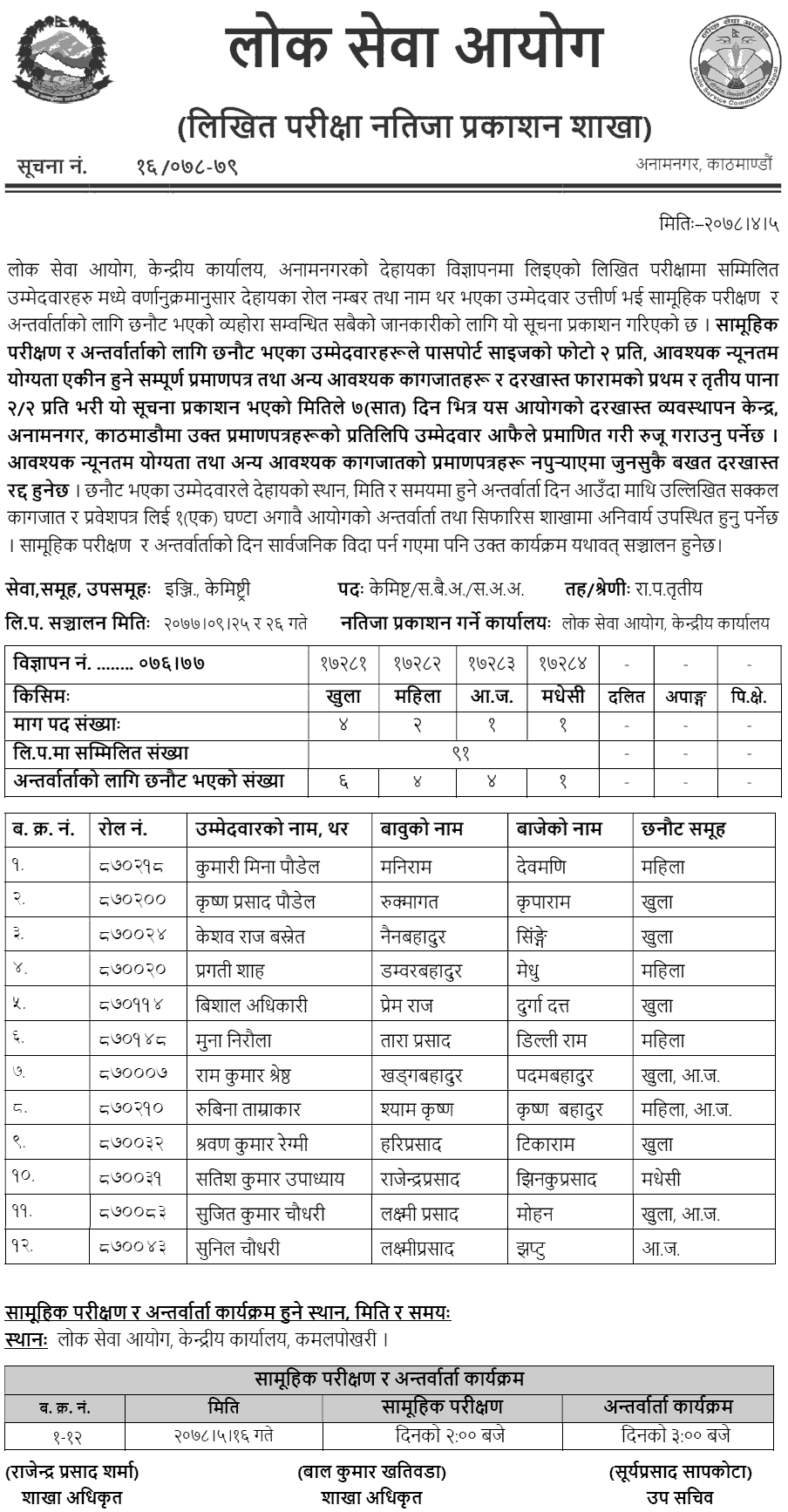 Lok Sewa Aayog Published Written Exam Result of Chemist Assistant Scientist Officer