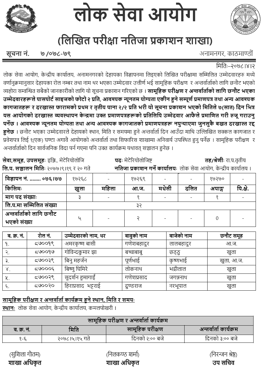 Lok Sewa Aayog Published Written Exam Result of Engineer (Metrology, Metrology Inspector, Mining and Chemical) 3