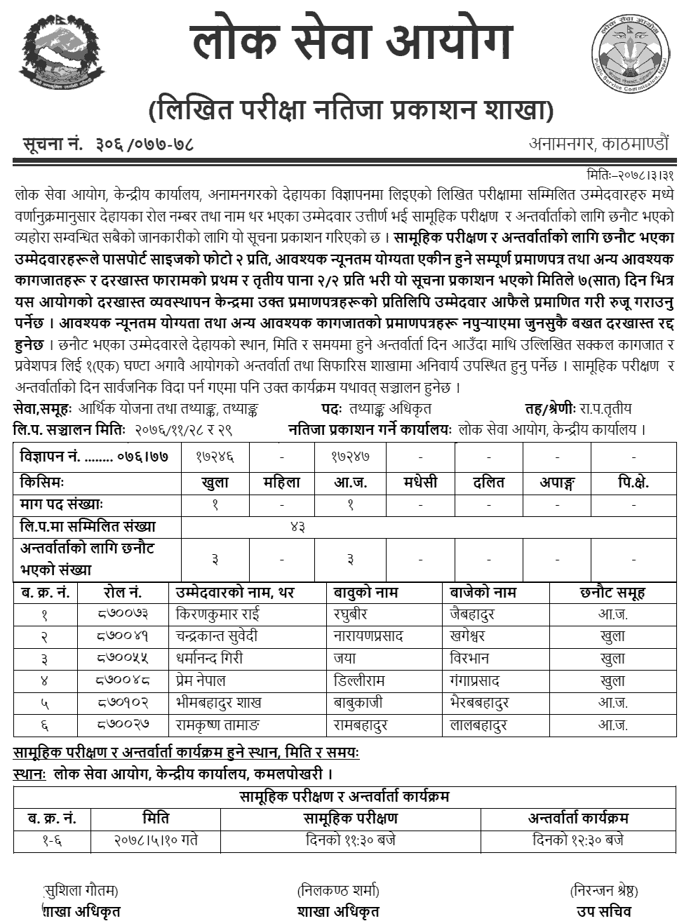 Lok Sewa Aayog Published Written Exam Result of Engineer and Statistics Officer
