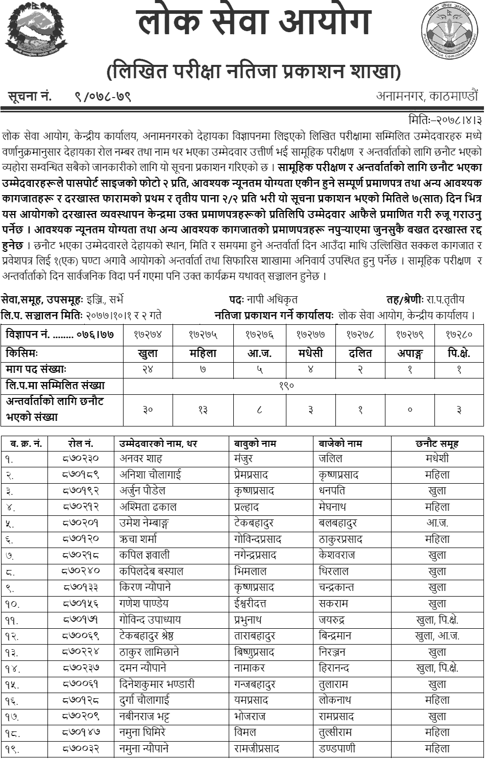 Lok Sewa Aayog Published Written Exam Result of Survey Officer, Geologist and Seismologist 1