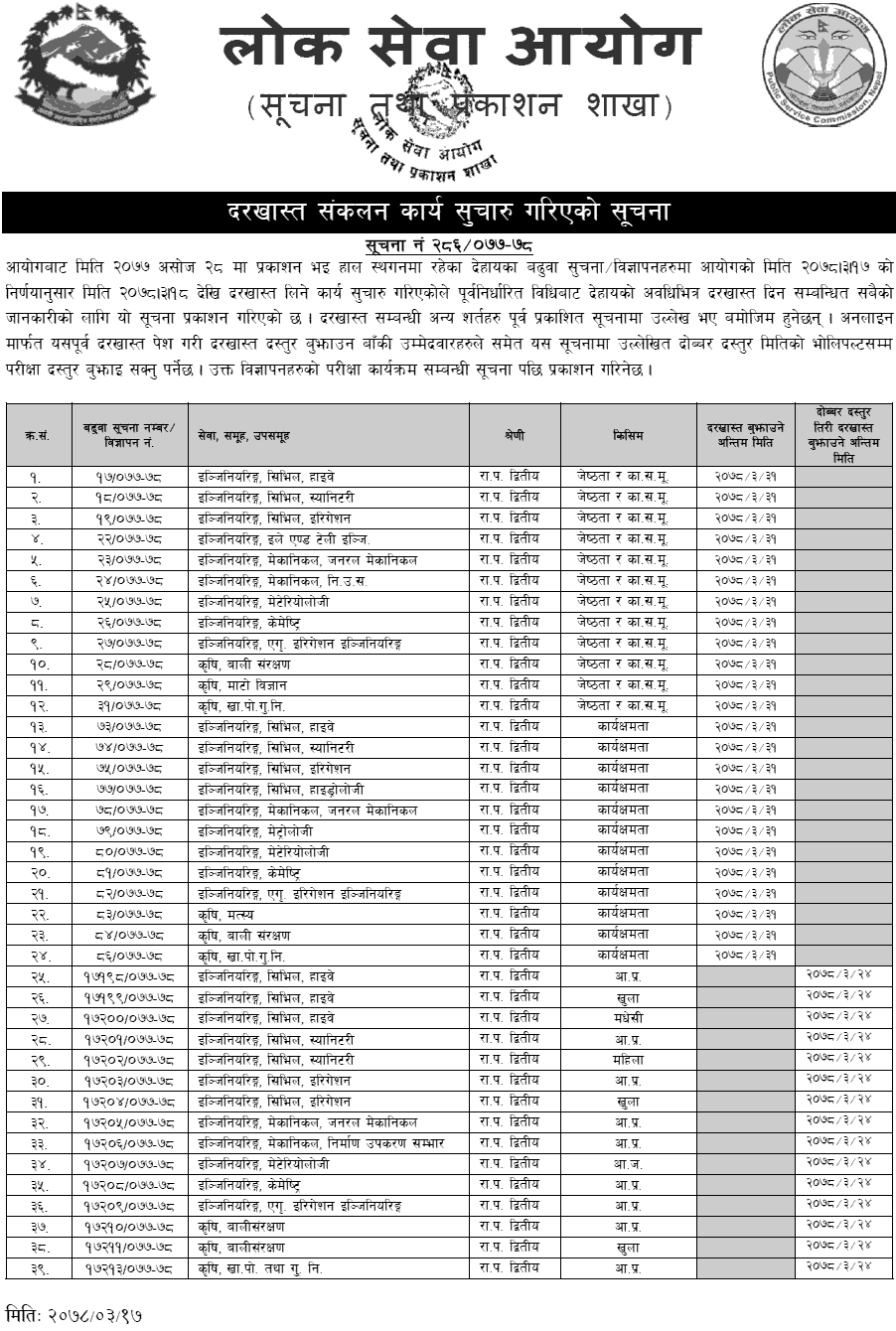 Lok Sewa Aayog Resumed Application Process of Gazetted Second Class Engineering Service