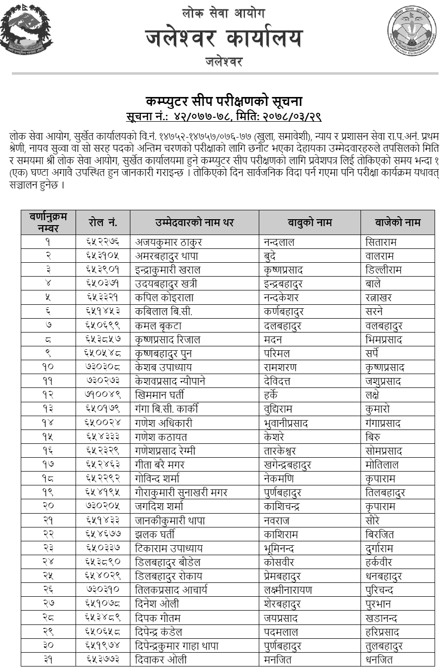 Lok Sewa Aayog Surkhet Nayab Subba Written Exam Result and Skill Test Schedule