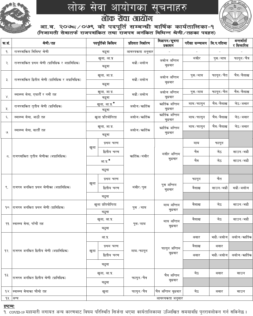 Lok Sewa Aayog Vacancy Yearly Calendar 2078-2079