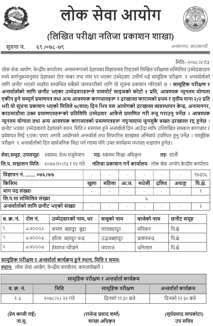 Lok Sewa Aayog Written Exam Result of 7th Level Health Education Officer