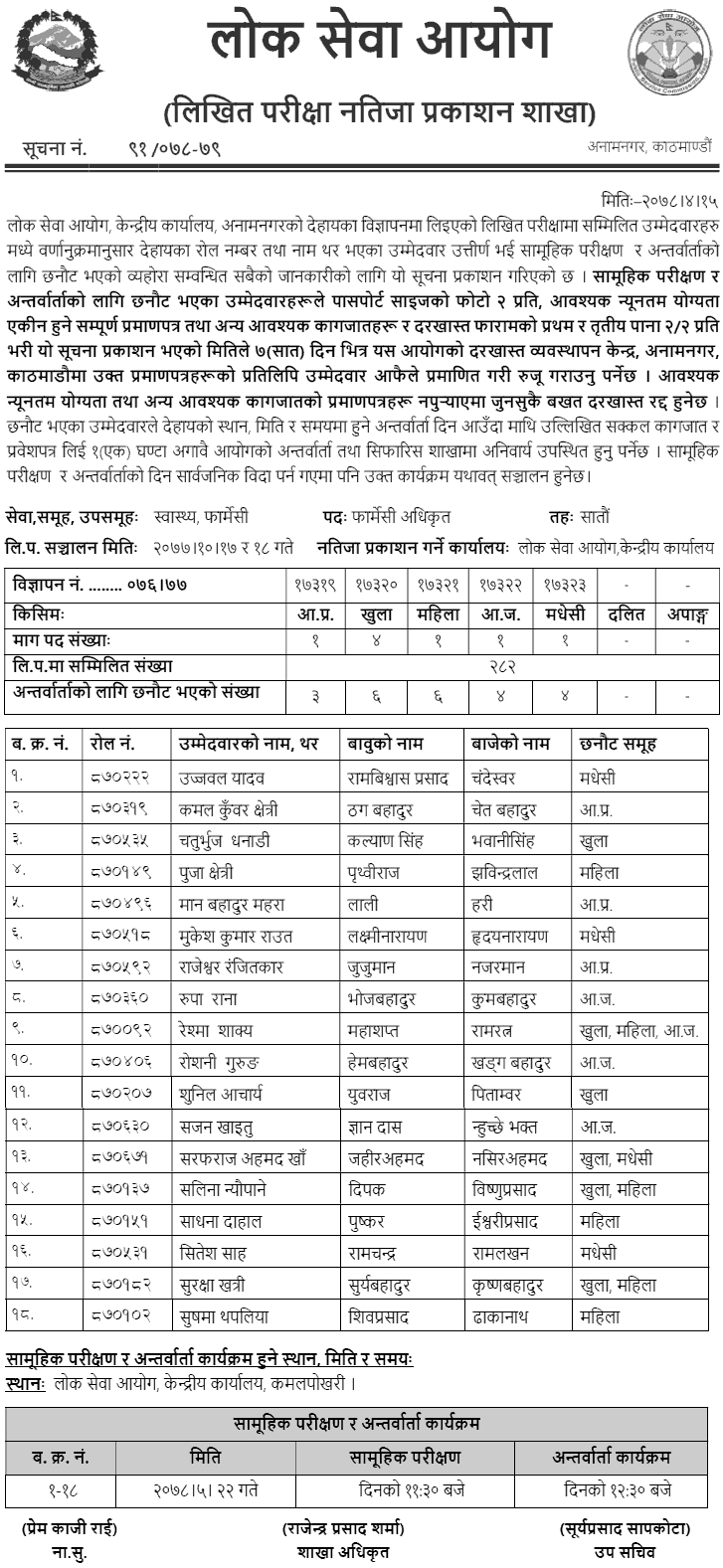 Lok Sewa Aayog Written Exam Result of 7th Level Pharmacy Officer