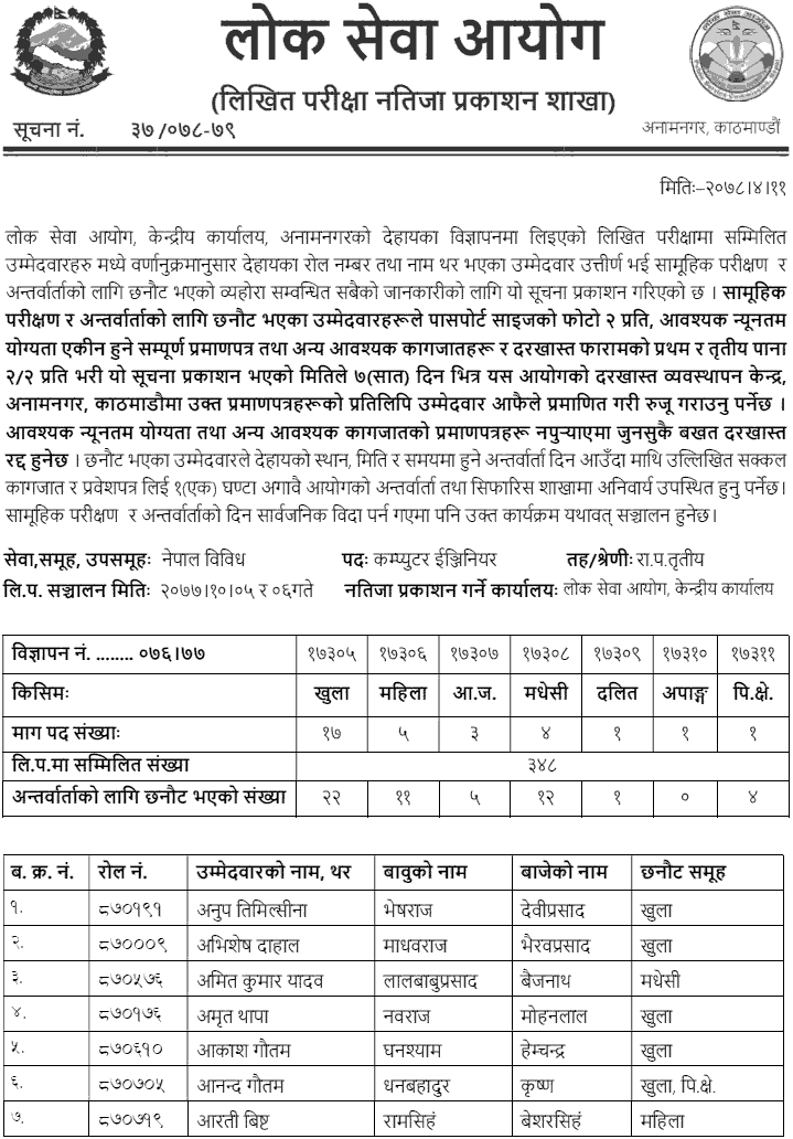 Lok Sewa Aayog Written Exam Result of Computer Engineer