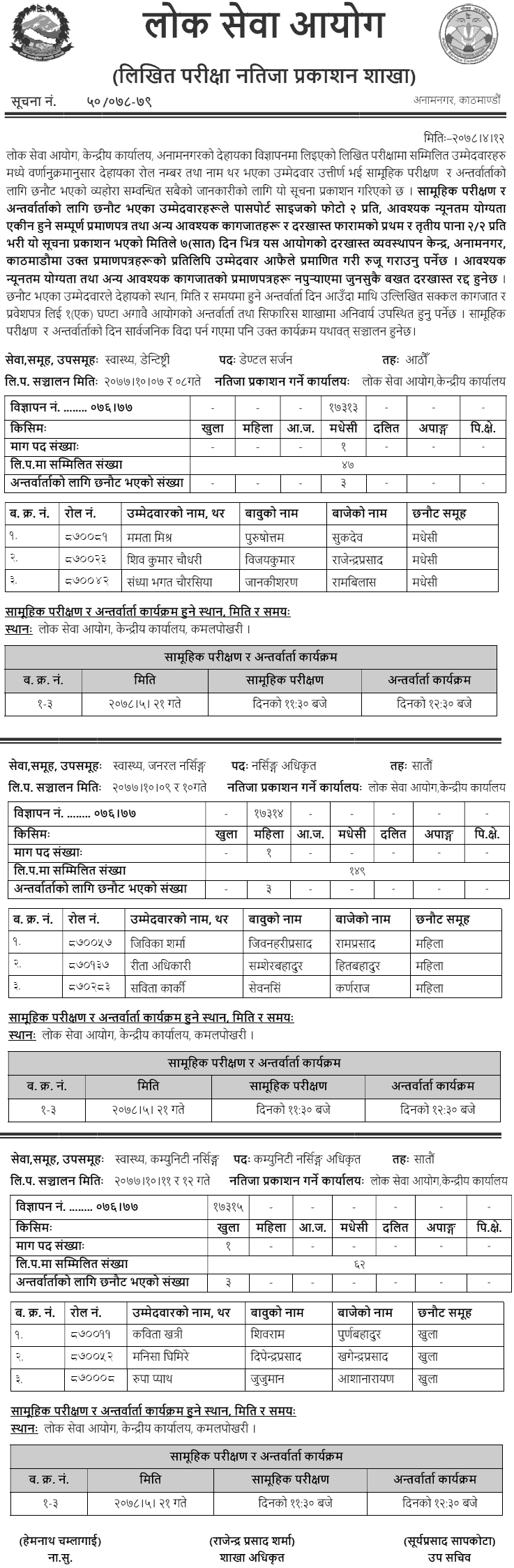 Lok Sewa Aayog Written Exam Result of Cummunity Nursing Officer, Nursing Officer, Dental Surgeon