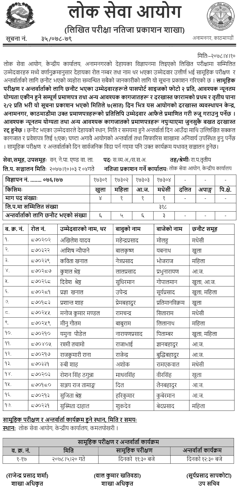 Lok Sewa Aayog Written Exam Result of National Parks and Wildlife Officer