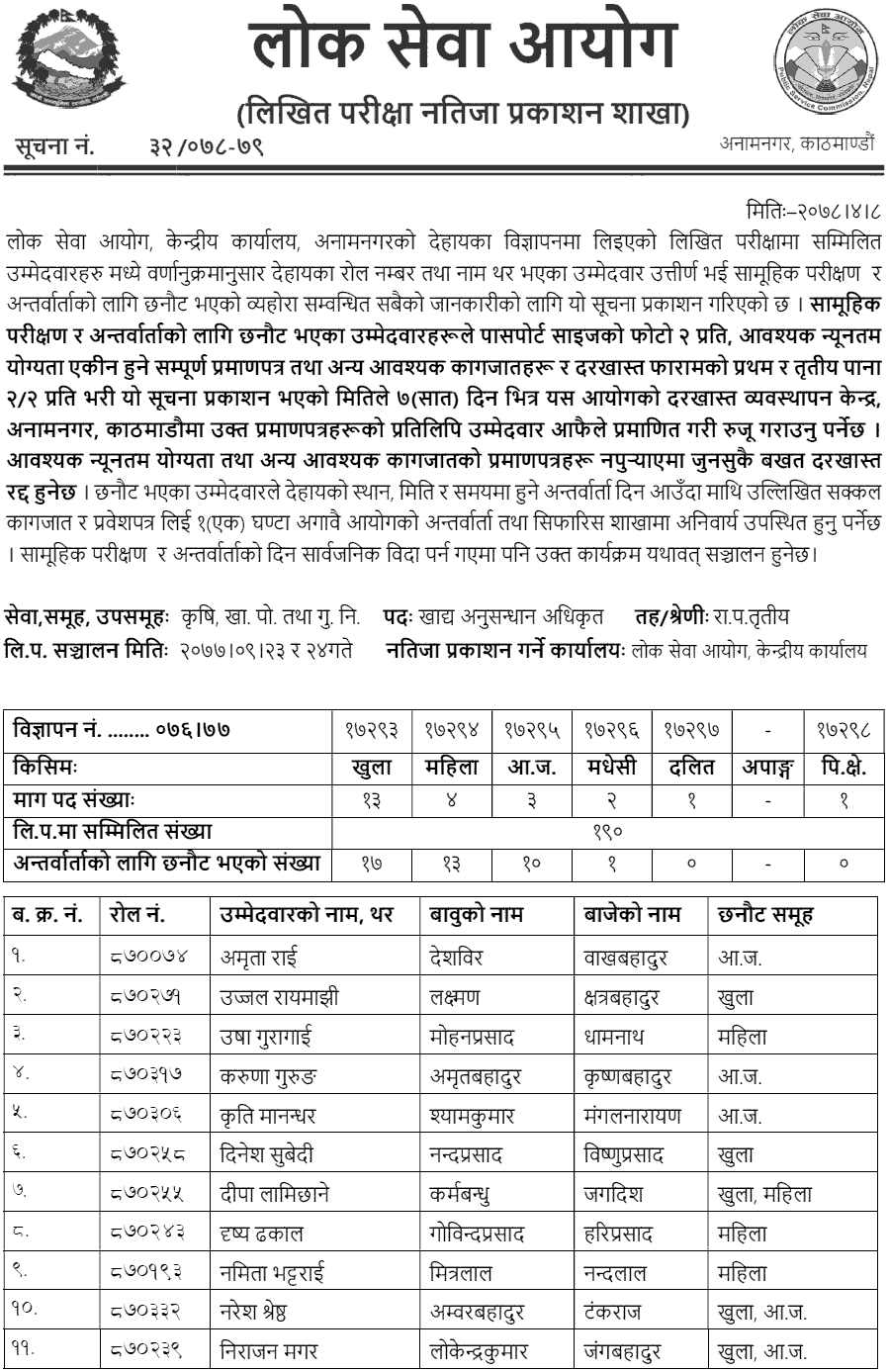 Look Sewa Aayog Published Written Exam Result of Food Research Officer