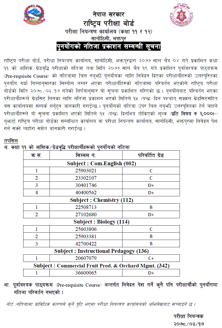 NEB Published Re-totaling Result of Pre-requisite Course Class 12