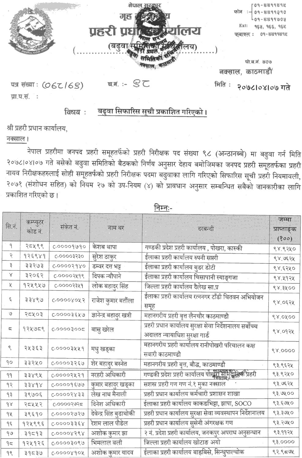 Nepal Police Inspector Promotion and Recommendation List