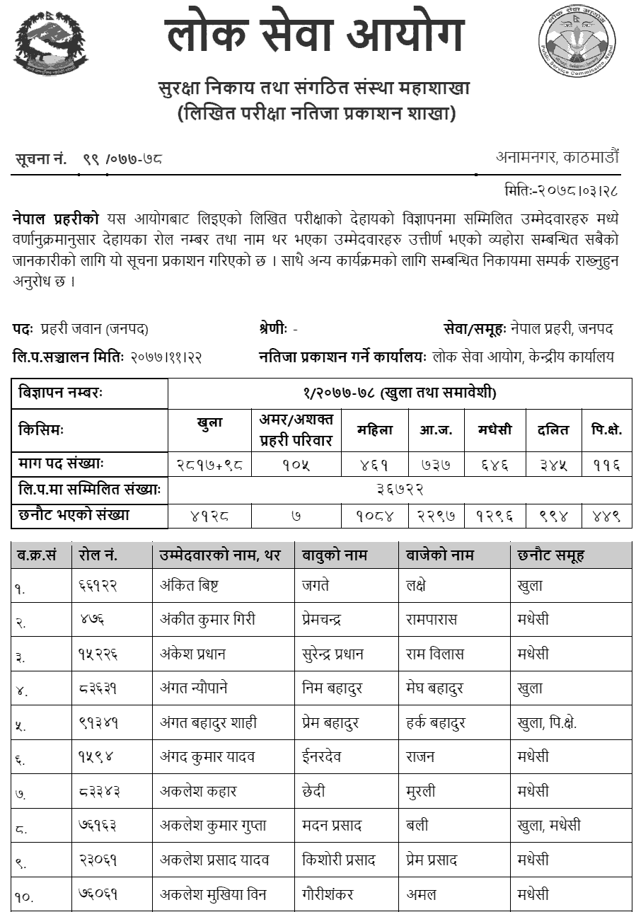 Nepal Police Jawan (Janapad) Written Exam Result 2078