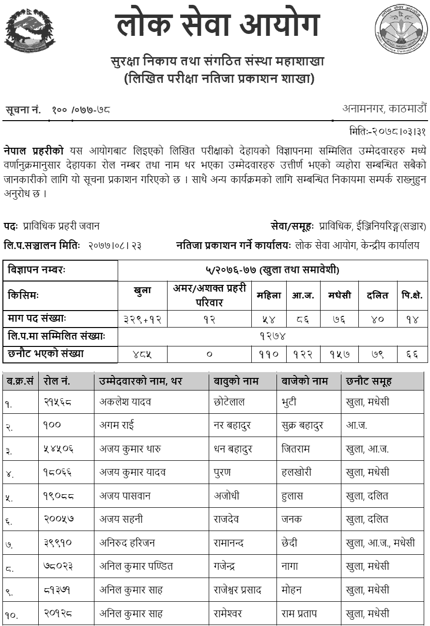 Nepal Police Published Jawan (Prabidhik) Written Exam Result