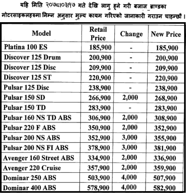 New Price List of Bajaj Pulsar Bikes in Nepal