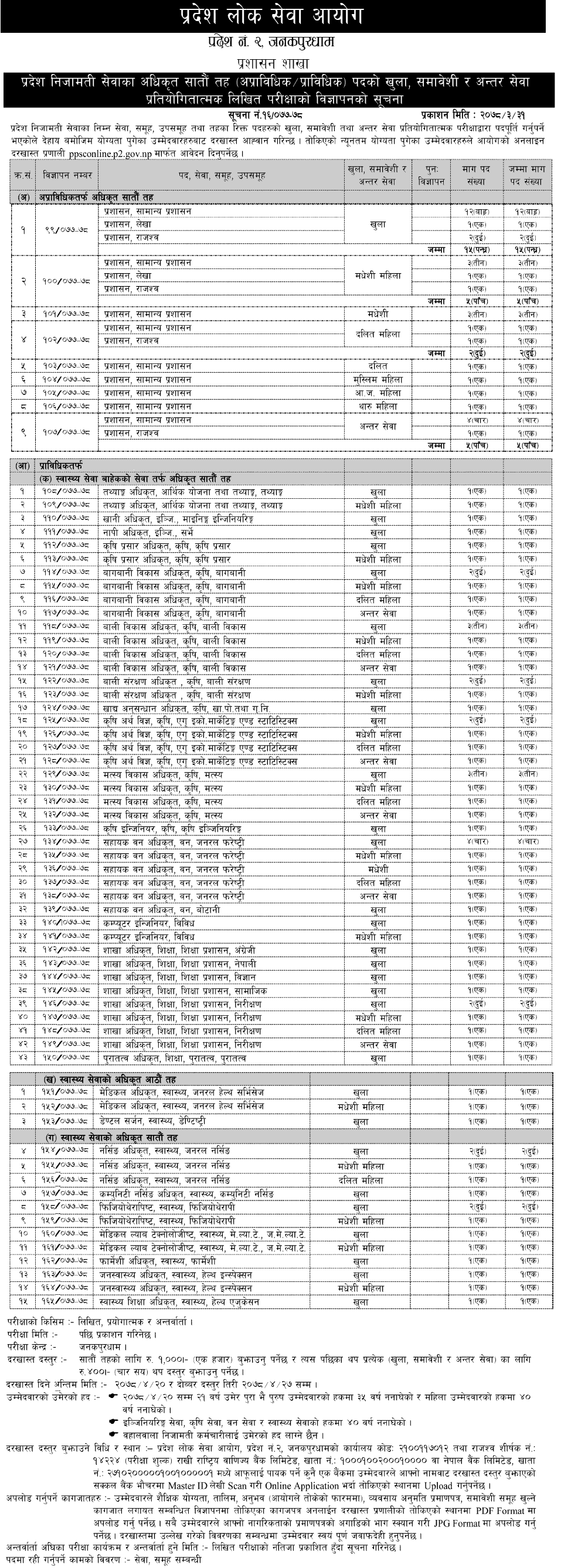 Pradesh 2 Lok Sewa Aayog Vacancy for 7th Level Non-Technical and Technical Positions