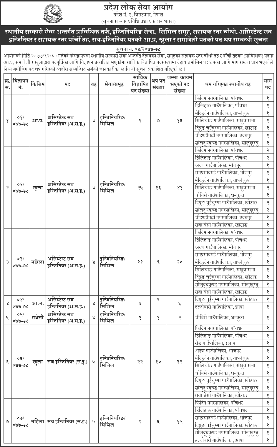 Province 1 Lok Sewa Aayog Vacancy for 4th and 5th Level Assistant (Engineering Services)