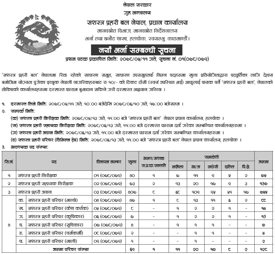 APF Nepal (Nepal Sashastra Police) Vacancy for Inspector, ASI, and Jawan 2078