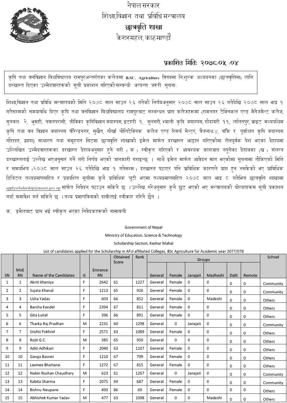 B.Sc. Agriculture Merit List of Agriculture and Forestry University