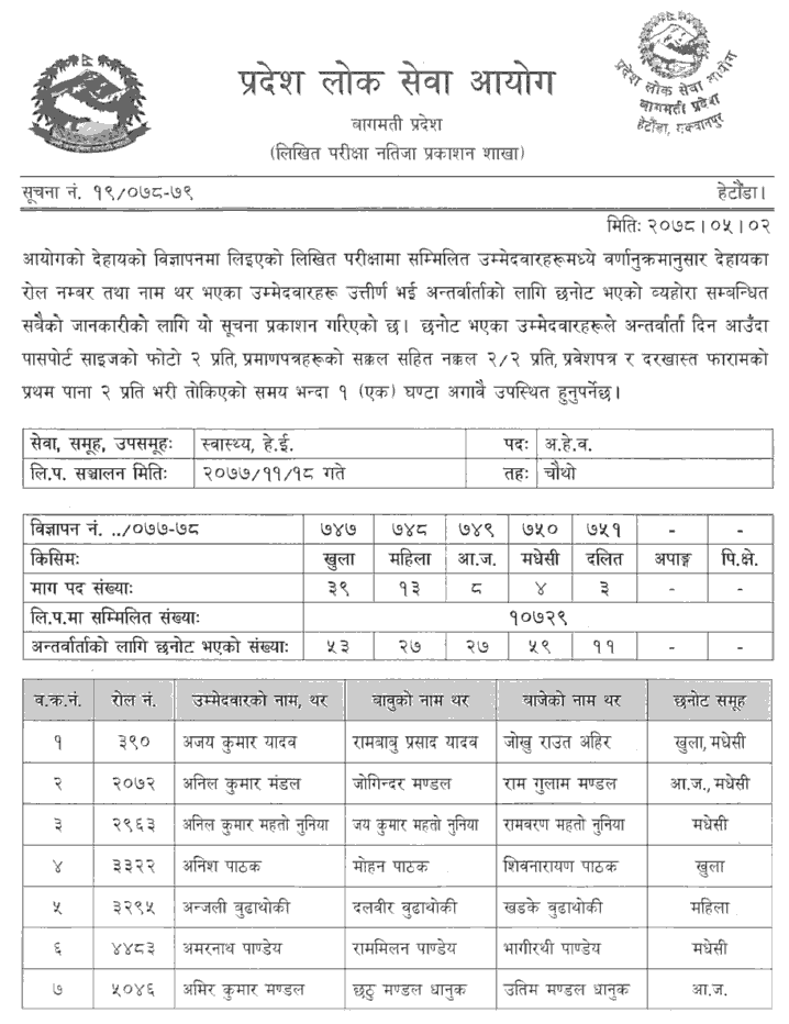 Bagmati Pradesh Lok Sewa Aayog 4th Level AHW Written Exam Result