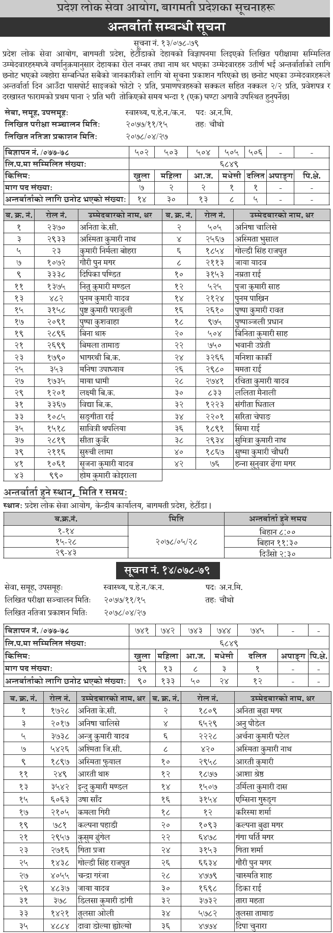 Bagmati Pradesh Lok Sewa Aayog 4th Level ANM Post Interview Schedule