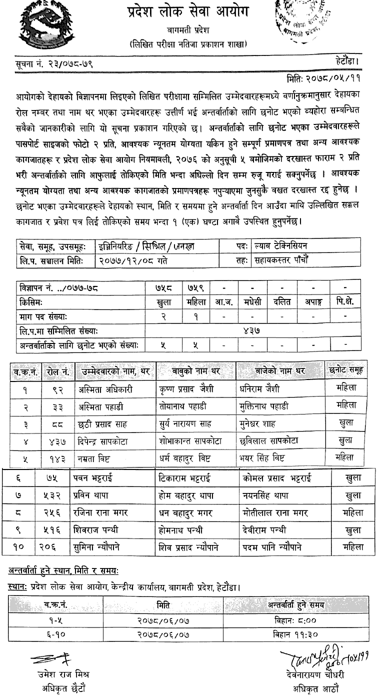 Bagmati Pradesh Lok Sewa Aayog Final Result of 5th Level Engineering Service Lab Assistant