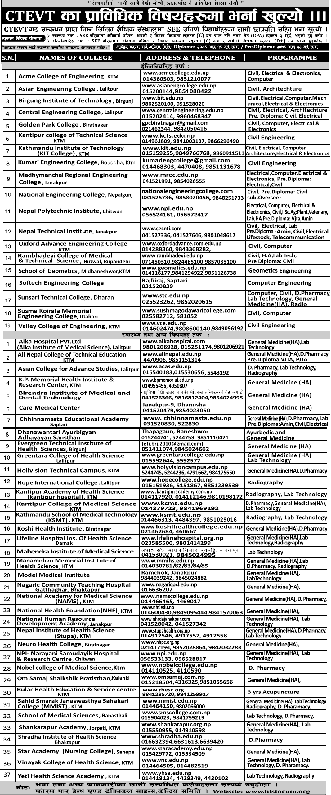 Diploma  PCL and Pre-Diploma Level Engineering & Health Programs Offered Institutions List