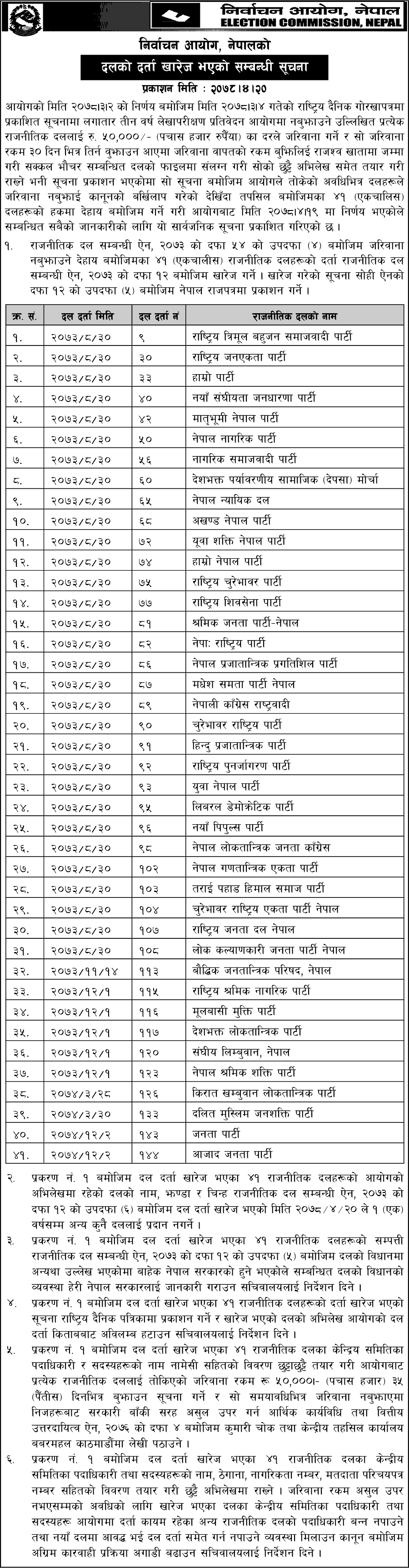 Election Commission Cancels Registration of 41 Political Parties in Nepal