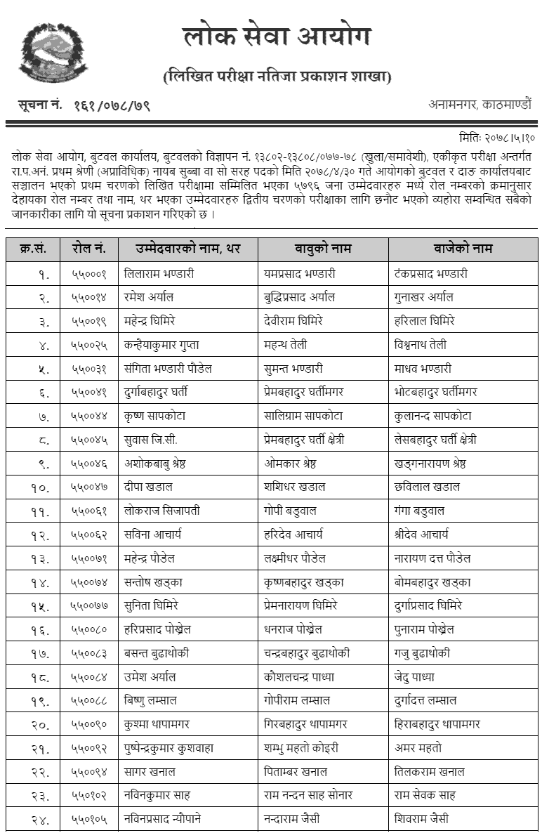 Lok Sewa Aayog Butwal Nayab Subba (Nasu) First Phase Written Exam Result 2078