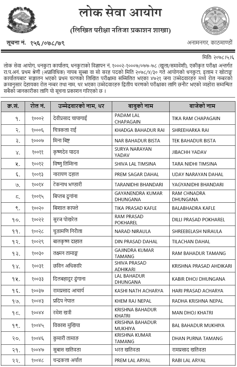 Lok Sewa Aayog Dhankuta Nayab Subba Written Exam Result (First Phase)