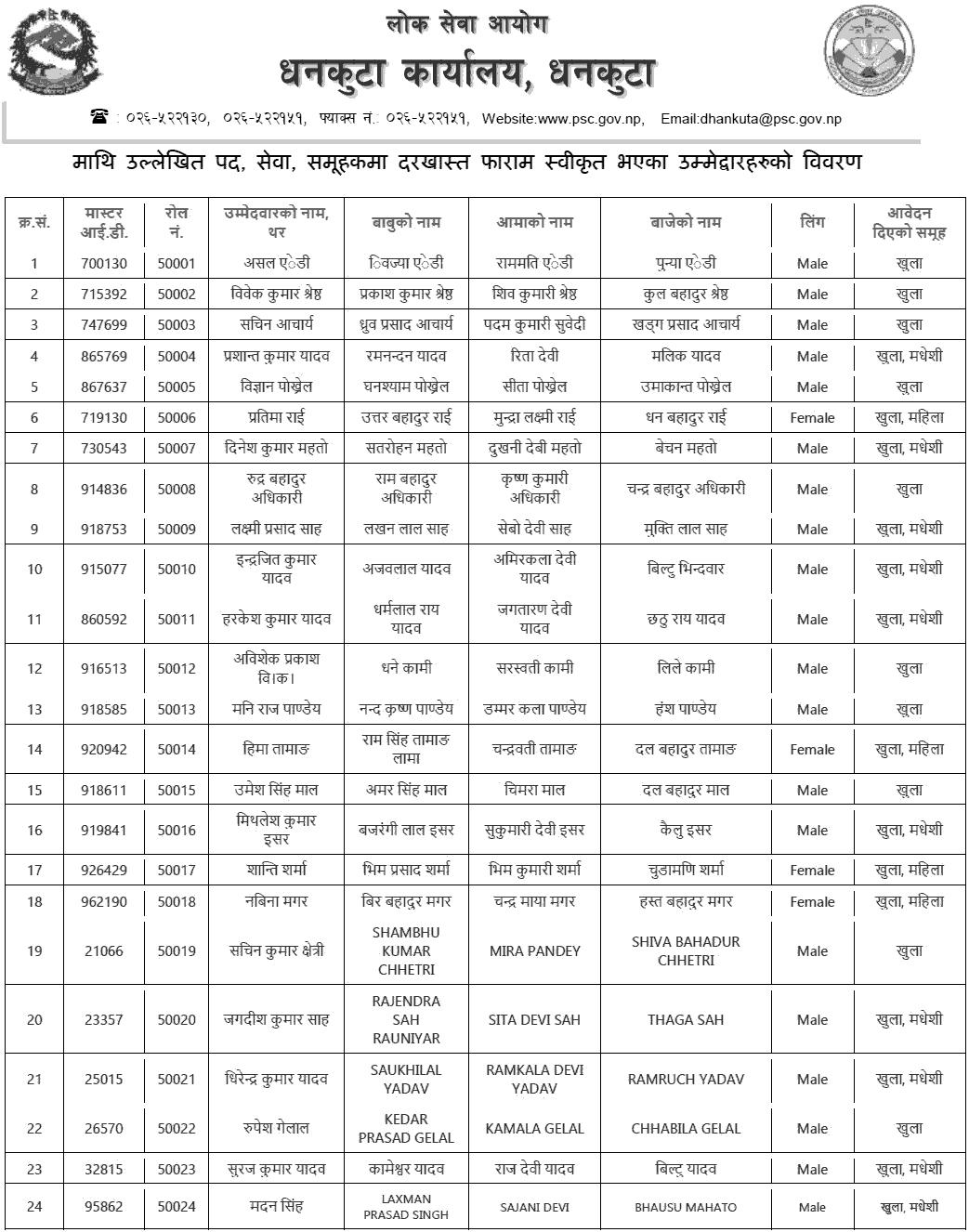 Lok Sewa Aayog Dhankuta Published the List of Approved Applicant of Sub Engineer