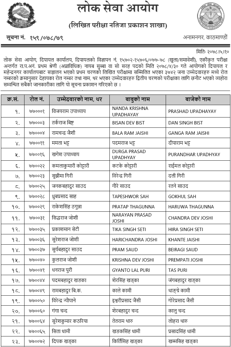 Lok Sewa Aayog Dipayal Nayab Subba (Nasu) First Phase Written Exam Result 2078