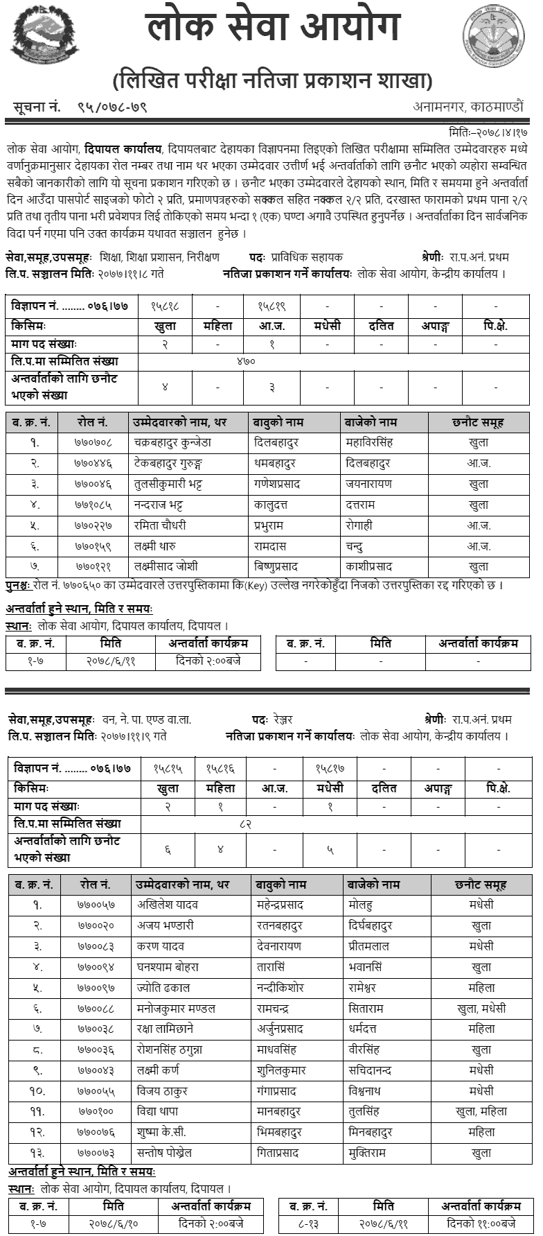 Lok Sewa Aayog Dipayal Written Exam Result of Non-Gazetted First Class Technical Positions