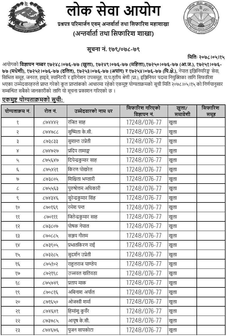 Lok Sewa Aayog Final Result of Gazetted Third Class Engineering Services