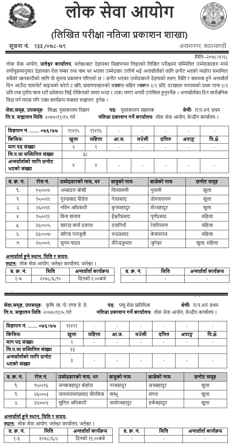 Lok Sewa Aayog Jaleshwar Written Exam Result of Non-Gazetted First Class Technical Positions
