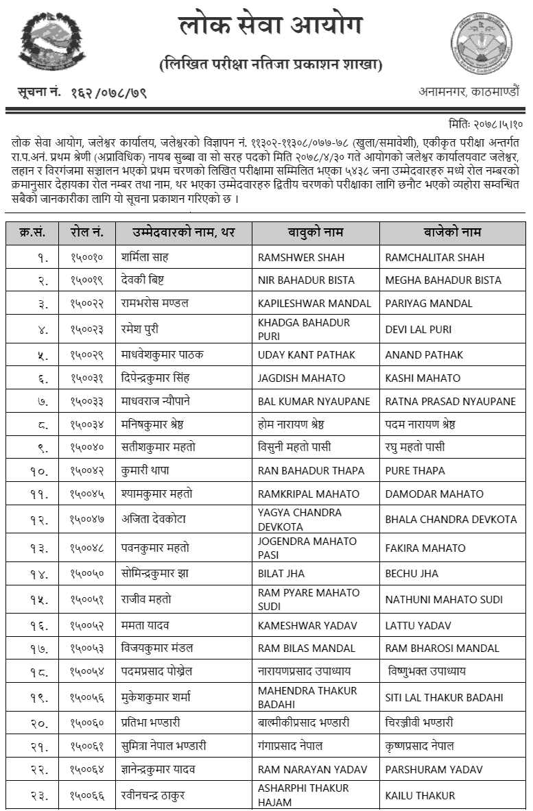 Lok Sewa Aayog Jaleshwor Nayab Subba (Nasu) First Phase Written Exam Result