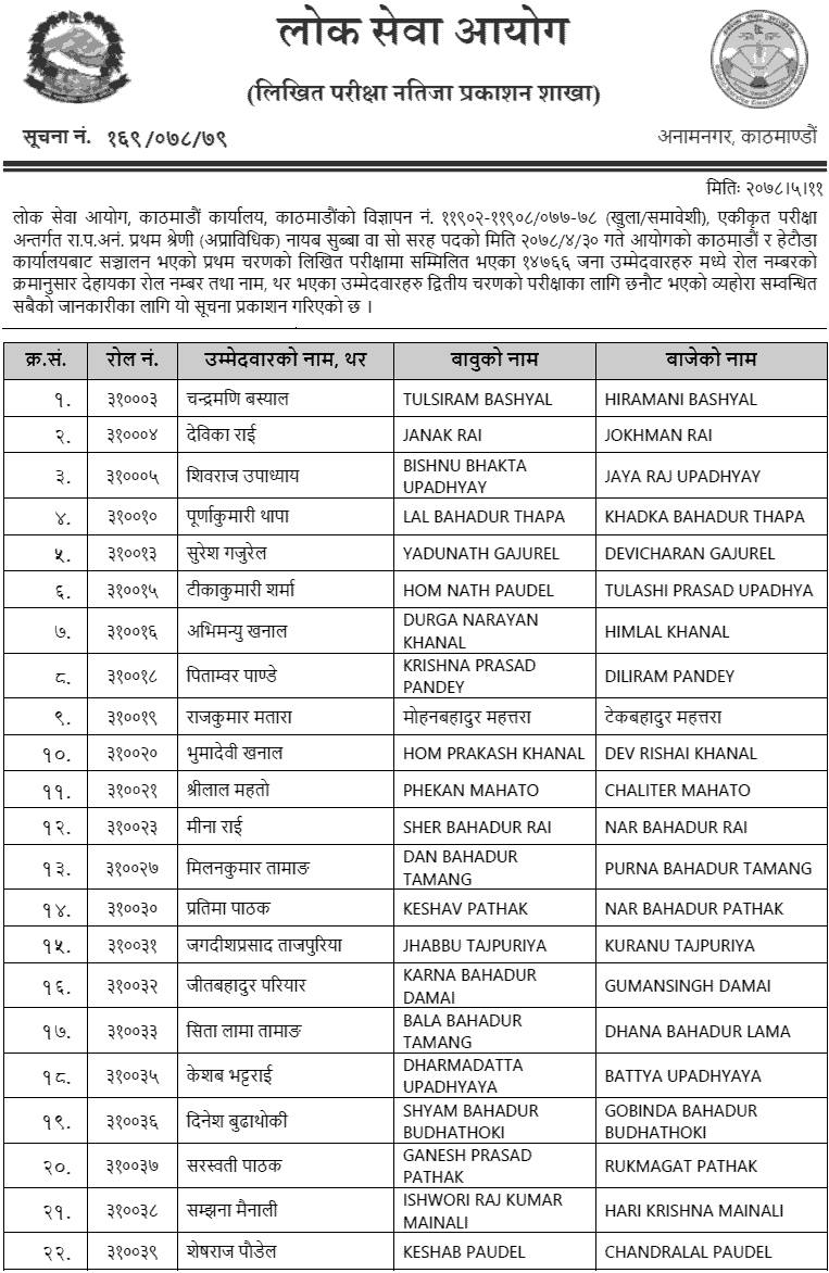 Lok Sewa Aayog Kathmandu Nayab Subba (Nasu) First Phase Written Exam Result 2078