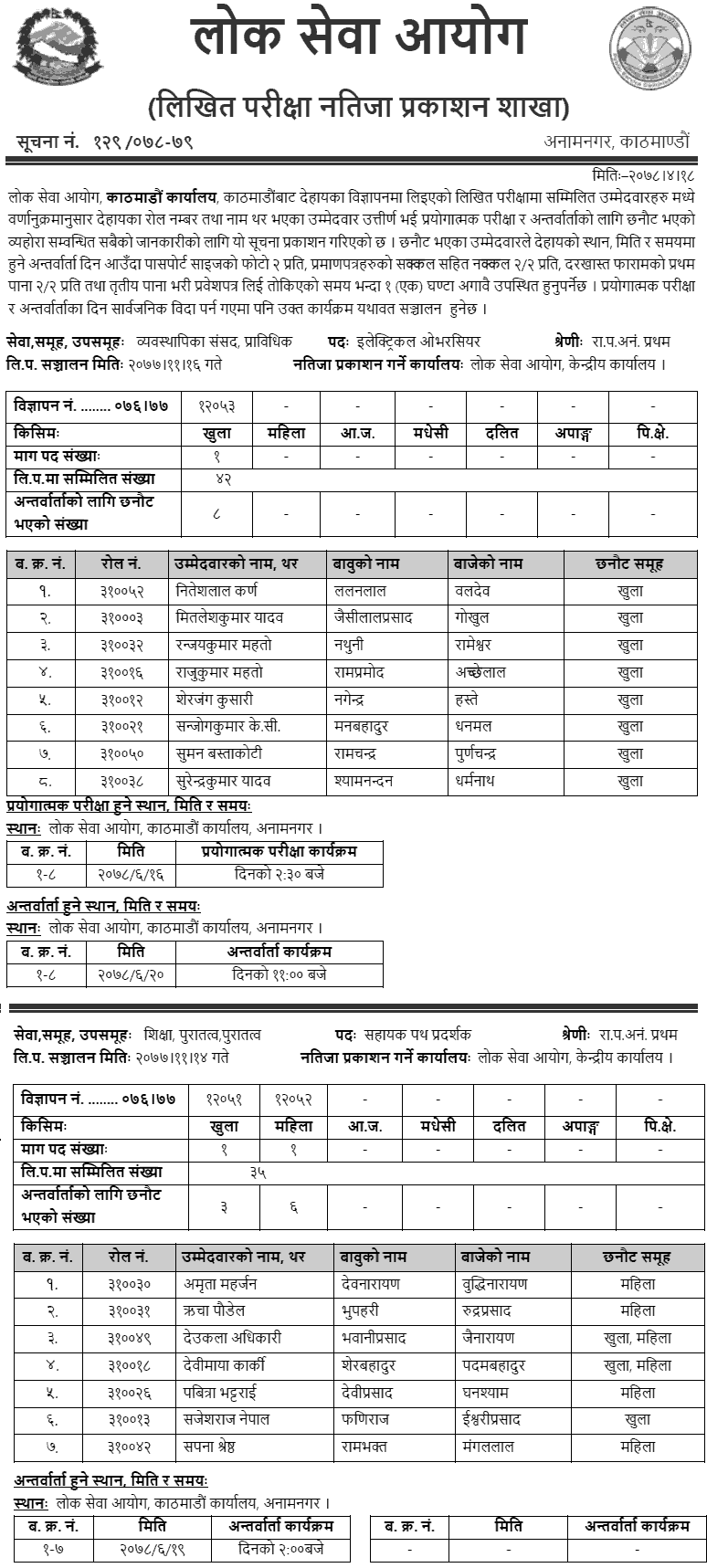 Lok Sewa Aayog Kathmandu Written Exam Result of Non-Gazetted First Class Technical Positions