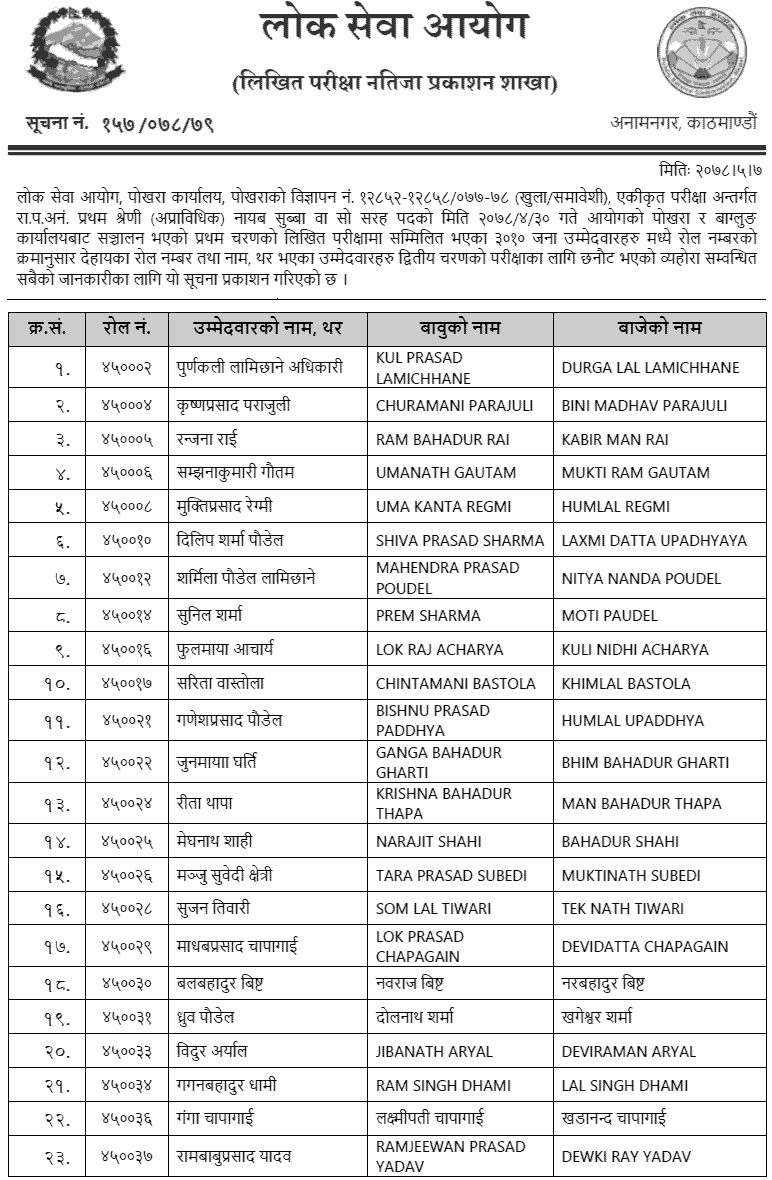 Lok Sewa Aayog Pokhara Nayab Subba Written Exam Result (First Phase)