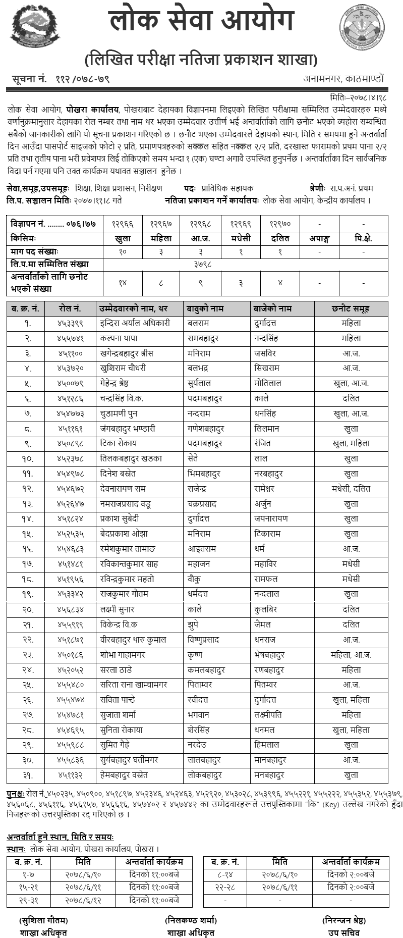 Lok Sewa Aayog Pokhara Written Exam Result of Non-Gazetted First Class Technical Positions