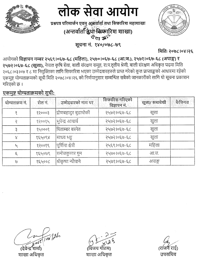 Lok Sewa Aayog Published Final Result and Recommendation of Plant Protection Officer