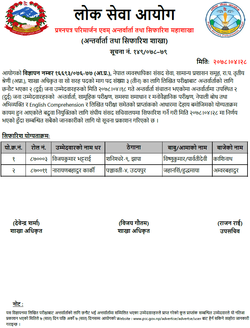 Lok Sewa Aayog Published Final Result and Sifaris of Section Office (Internal Competition)