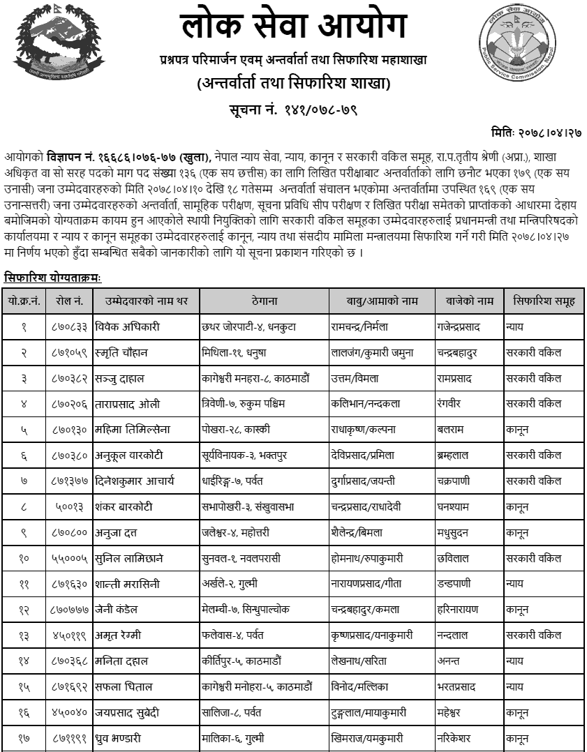 Lok Sewa Aayog Published Final Result and Sifaris of Section Office (Law & Justice)