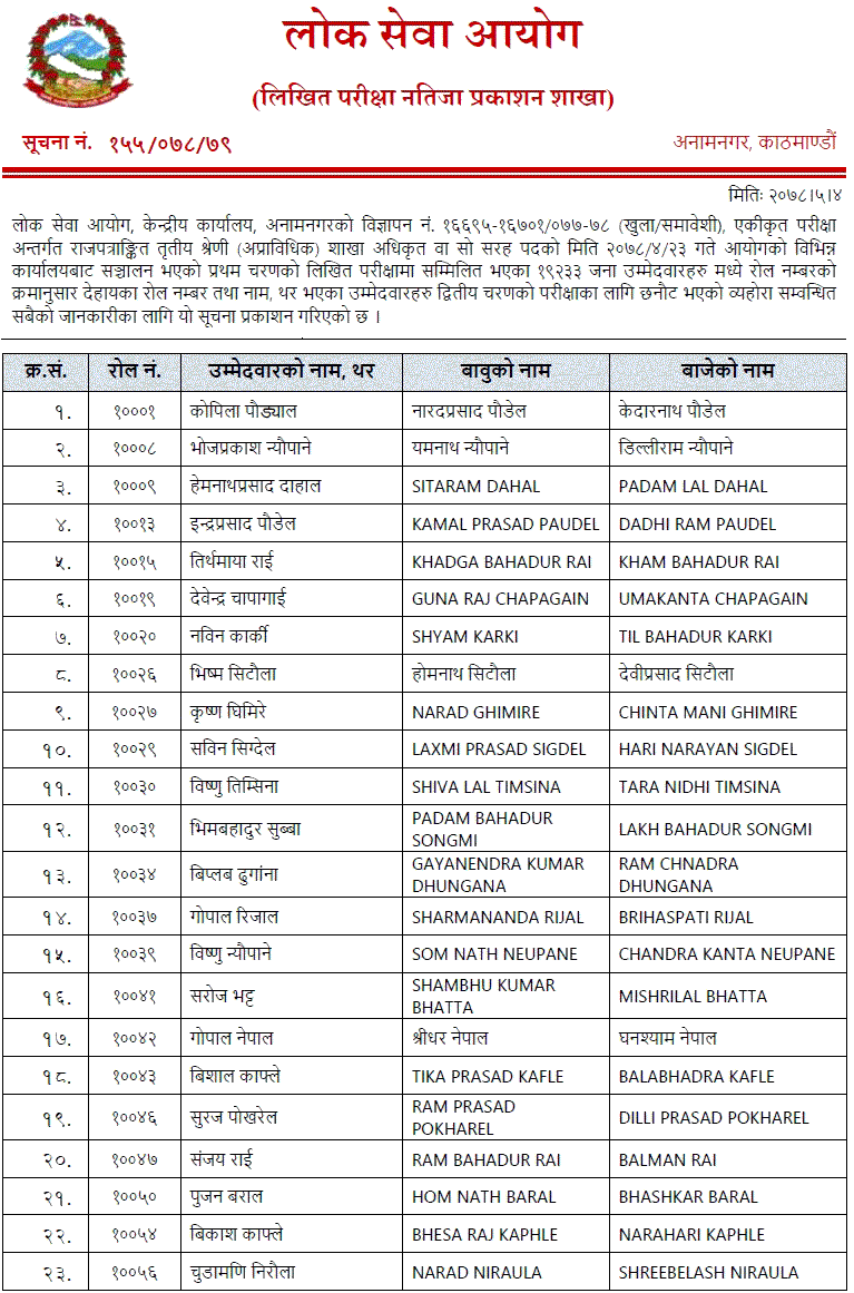 Lok Sewa Aayog Section Officer (Sakha Adhikrit) First Phase Written Exam Result