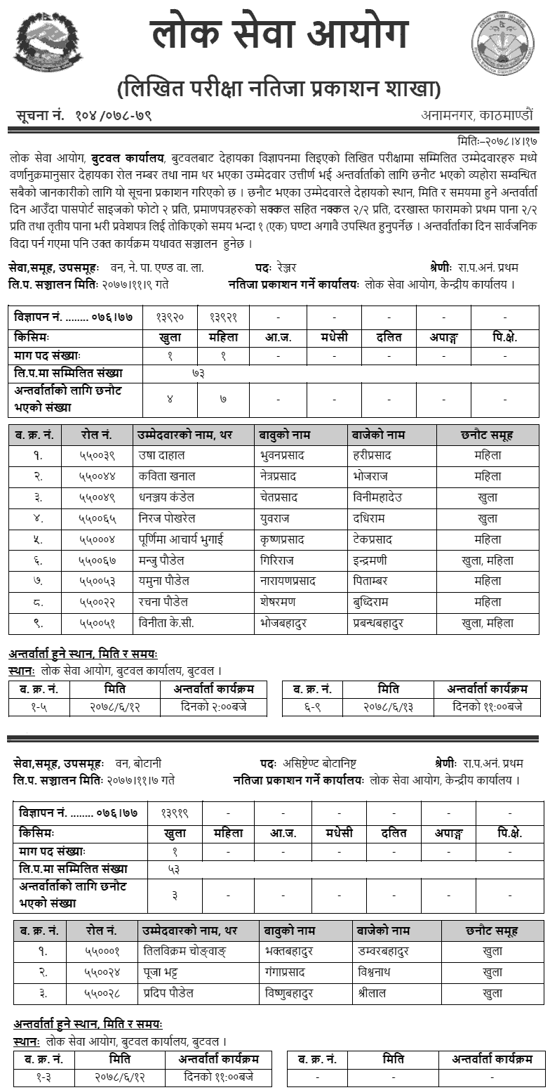Lok Sewa Aayog Surkhet Written Exam Result of Non-Gazetted First Class Technical Positions