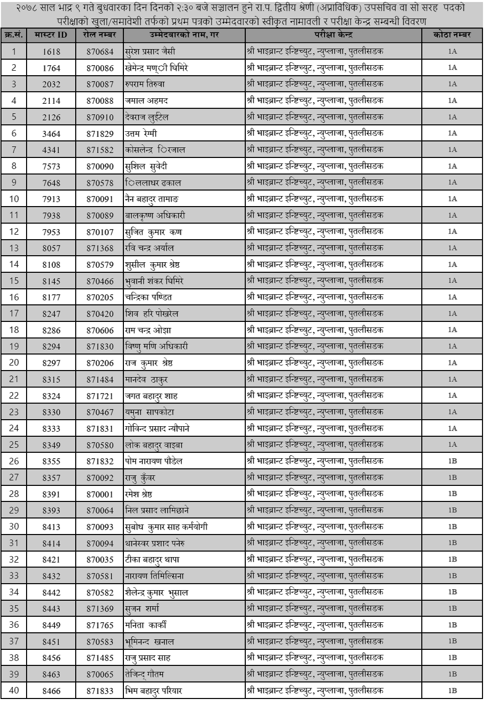 Lok Sewa Aayog Upa Sachiv Post Applicants Approved List and Exam Center