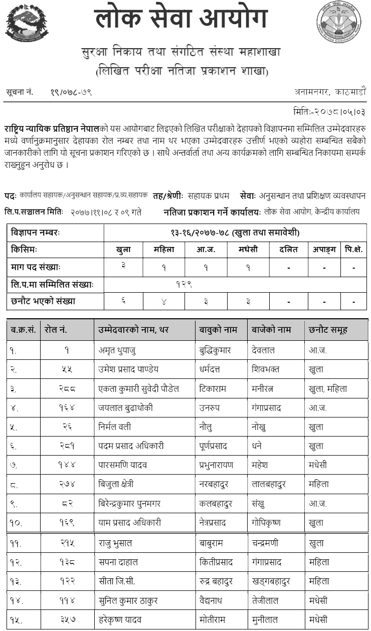 National Judicial Academy Nepal Written Exam Result of Various Positions Published