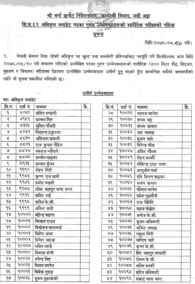 Nepal Army Officer Cadet (Male) SN 62 Physical Test (300 M) Result