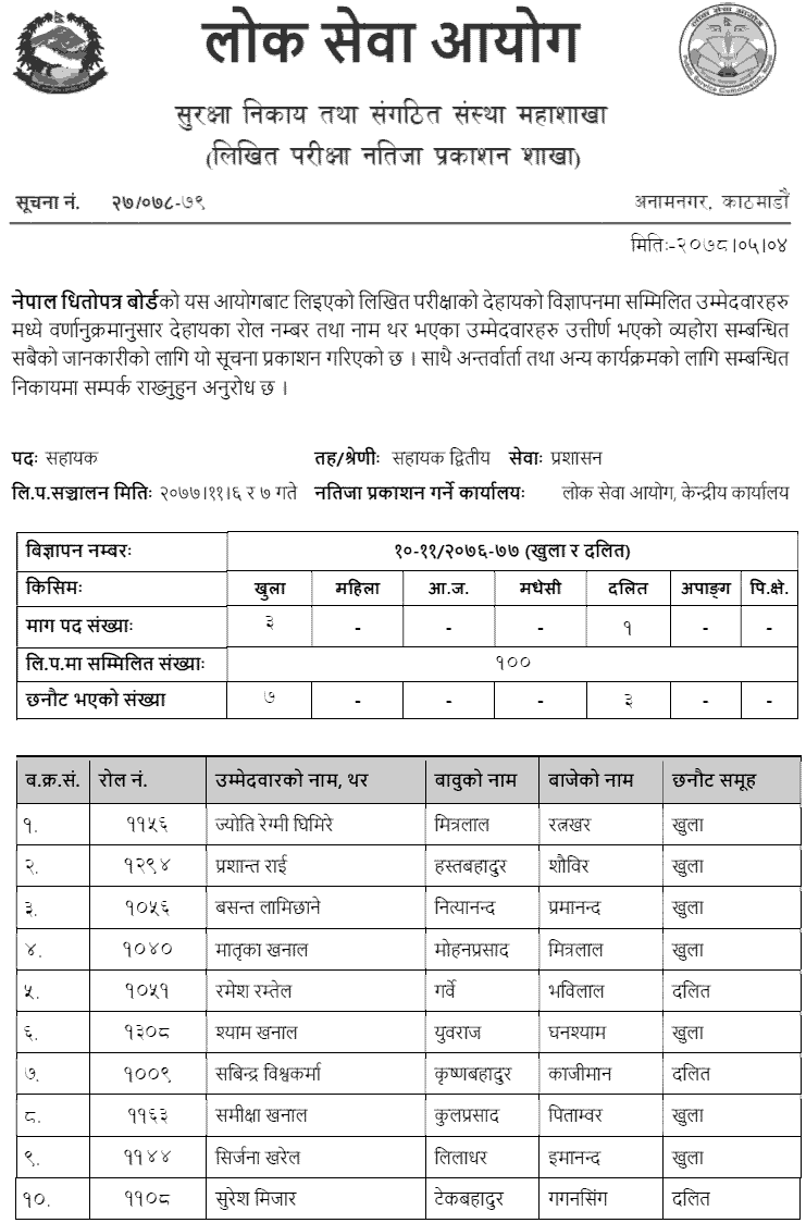 Nepal Dhitopatra Board (SEBON) Written Exam Result of Various Positions